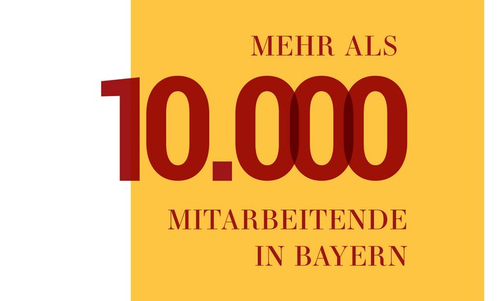 über 10.000 Mitarbeitende in Bayern