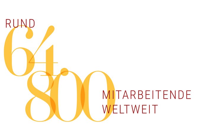 über 64.800 Mitarbeitende weltweit